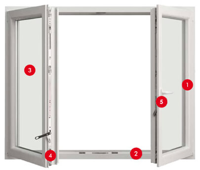 PVC Windows Advantages